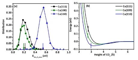 純計算ACS Catalysis：揭示Cu表面甲酸鹽分解動力學的結構敏感性！