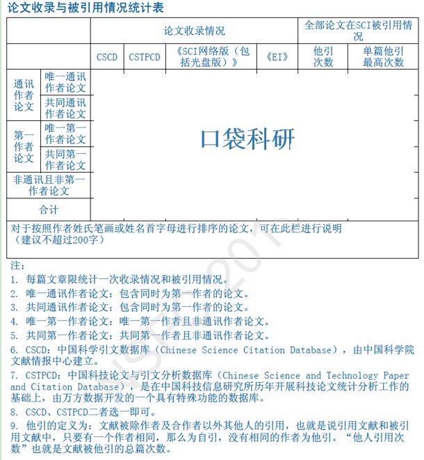 群體、杰青和優青申請取消了論文收錄與被引統計