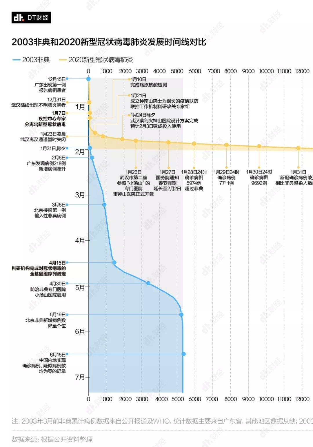 返工潮之下，哪些城市面臨最大的疫情防擴壓力？疫情拐點何時到來？