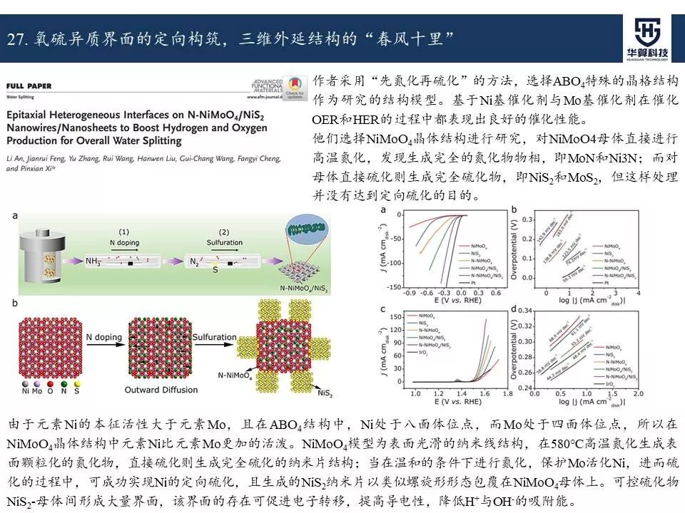 科研這杯酒，誰喝都得醉！2019年電催化領域高被引工作，先干為敬！