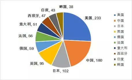 2020世界大學第三方指數排行榜發布！中國競爭力全球第2！