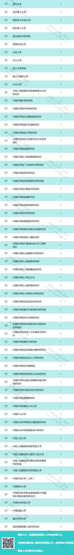 2019年國家優青名單：清華浙大最多，南大第三