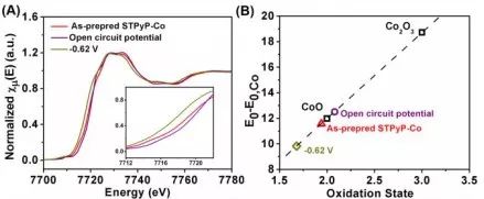 【催化】國家納米科學中心唐智勇Angew.Chem. 單位點催化劑調控d軌道能級，高效CO2RR