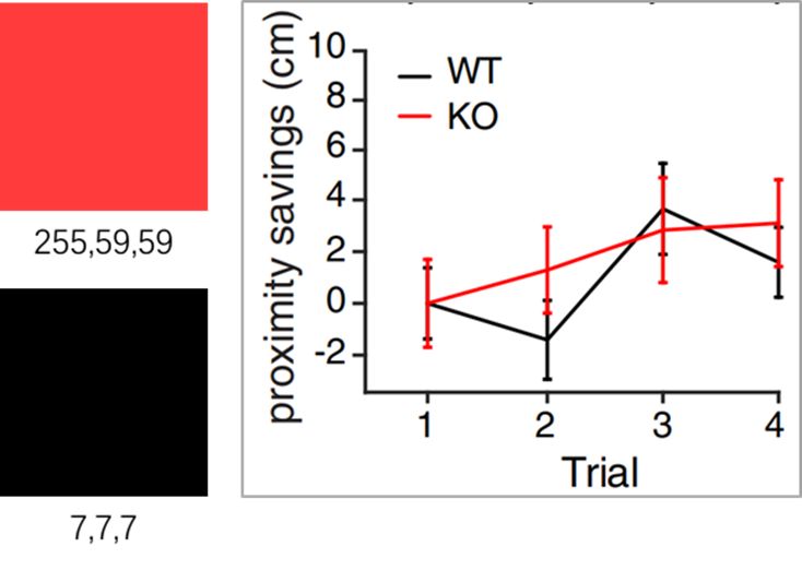 跟Science文章學(xué)繪圖，輕松搞定論文圖片配色？