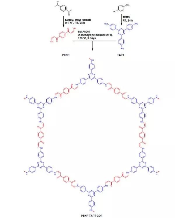 【頂刊】Nature子刊：β-氨基烯酮結(jié)合三嗪單元二維共價有機框架（2D-COFs）