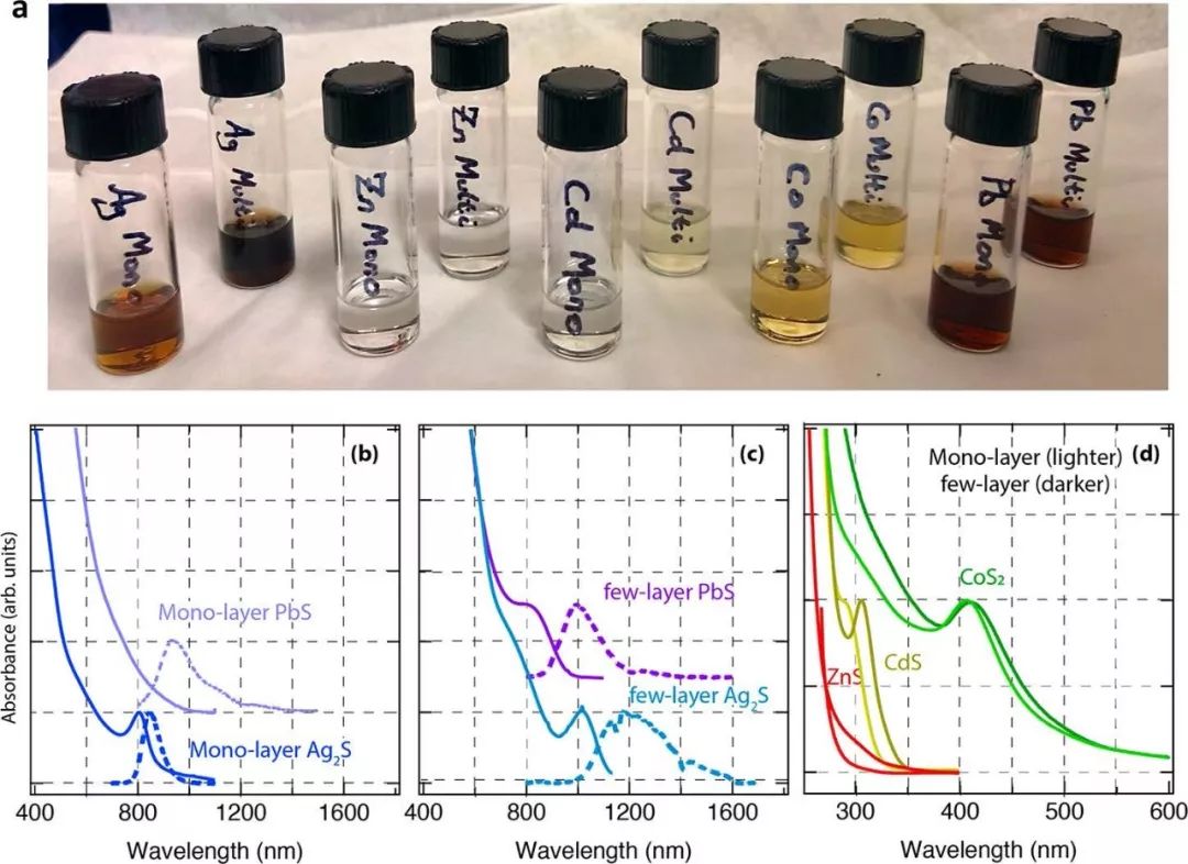 Matthew C. Beard教授JACS：原子級薄金屬硫化物制備新方法