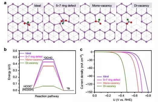 【催化】蘇州大學(xué)李彥光等Nature子刊：富含結(jié)構(gòu)缺陷的催化劑二次轉(zhuǎn)化，助力高效電化學(xué)CO2RR