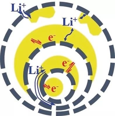 【頂刊】中科院王丹Angew：基于多殼層中空結(jié)構(gòu)TiO2-x的長壽命鋰硫電池
