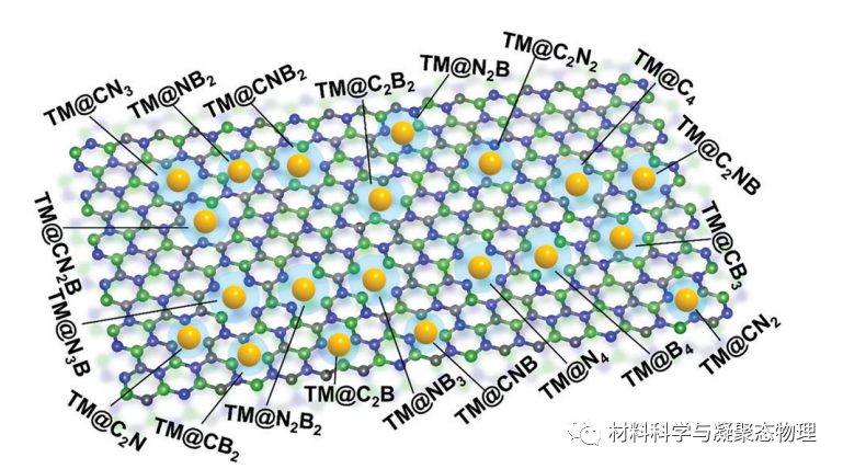 云南大學何天威副教授/鹽城師范學院孔佑超博士Small研究論文：單原子種類和配位微環境共同調控實現穩定高效多功能催化劑