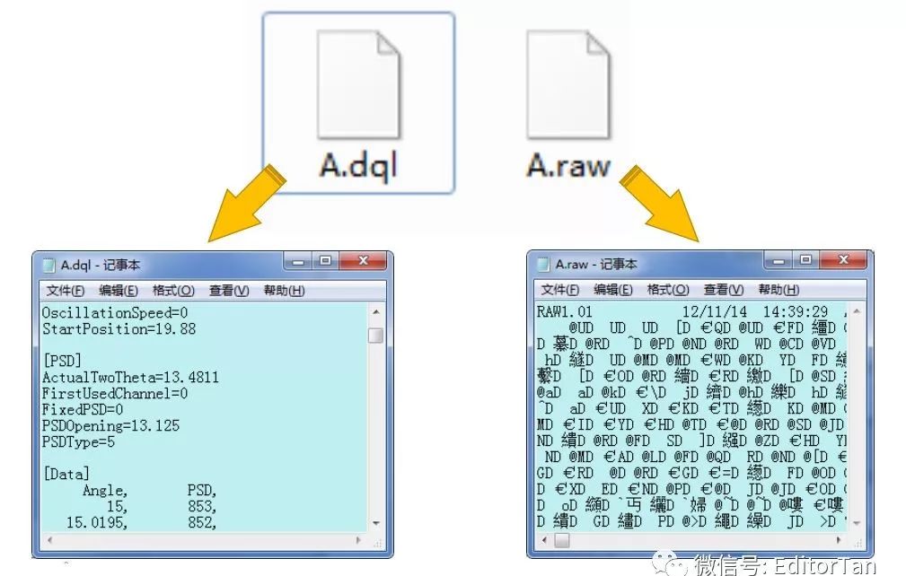 【Origin微教程】XRD的raw、dql數據怎樣導入Origin