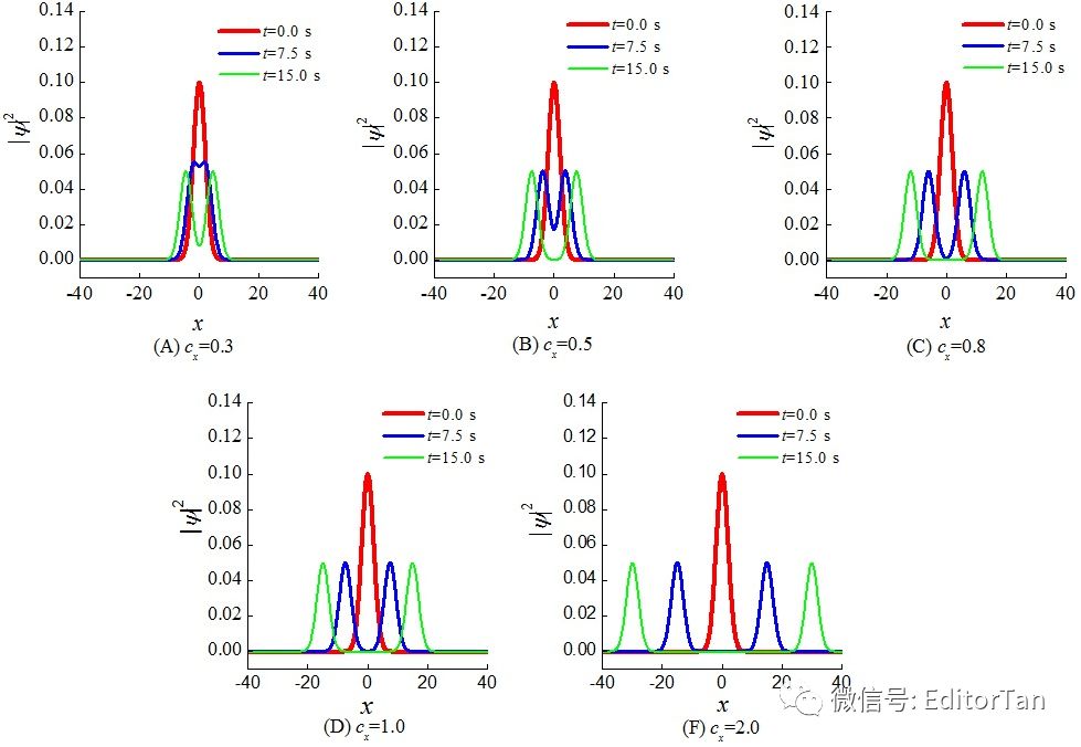 【神技能】Origin如何多維度思考實驗數(shù)據(jù)、科學(xué)布局數(shù)據(jù)繪圖