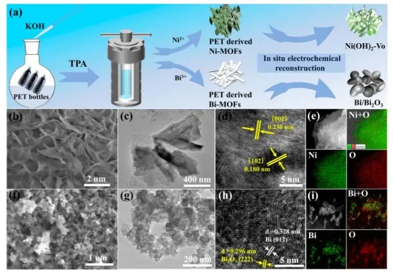 催化頂刊集錦：JACS、Nature子刊、Angew、ACS Catalysis、Adv. Sci.等成果