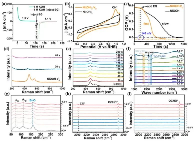 催化頂刊集錦：JACS、Nature子刊、Angew、ACS Catalysis、Adv. Sci.等成果