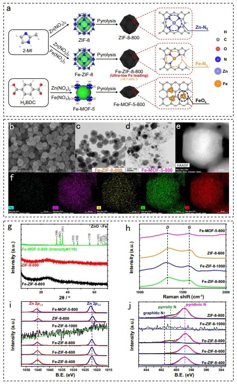 催化頂刊集錦：JACS、Nature子刊、Angew、ACS Catalysis、Adv. Sci.等成果