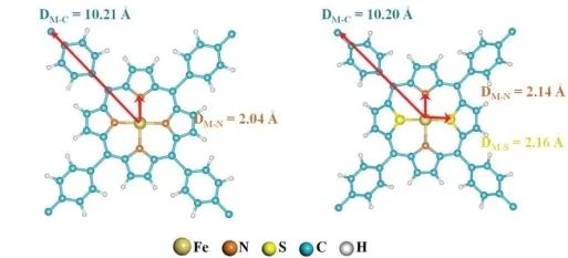 ?Small：N、S配位能否促進CO2RR中的單原子催化劑性能？