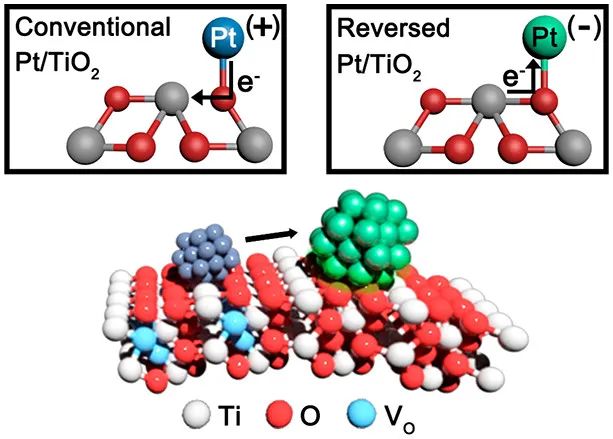 最新催化匯總：3篇Angew.、2篇JACS、2篇Nano Lett.和1篇Science子刊