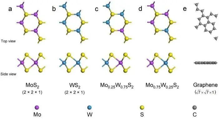 【純計算】ChemPhysChem：可調帶隙的MoxW1-xS2/石墨烯異質結的理論設計材料