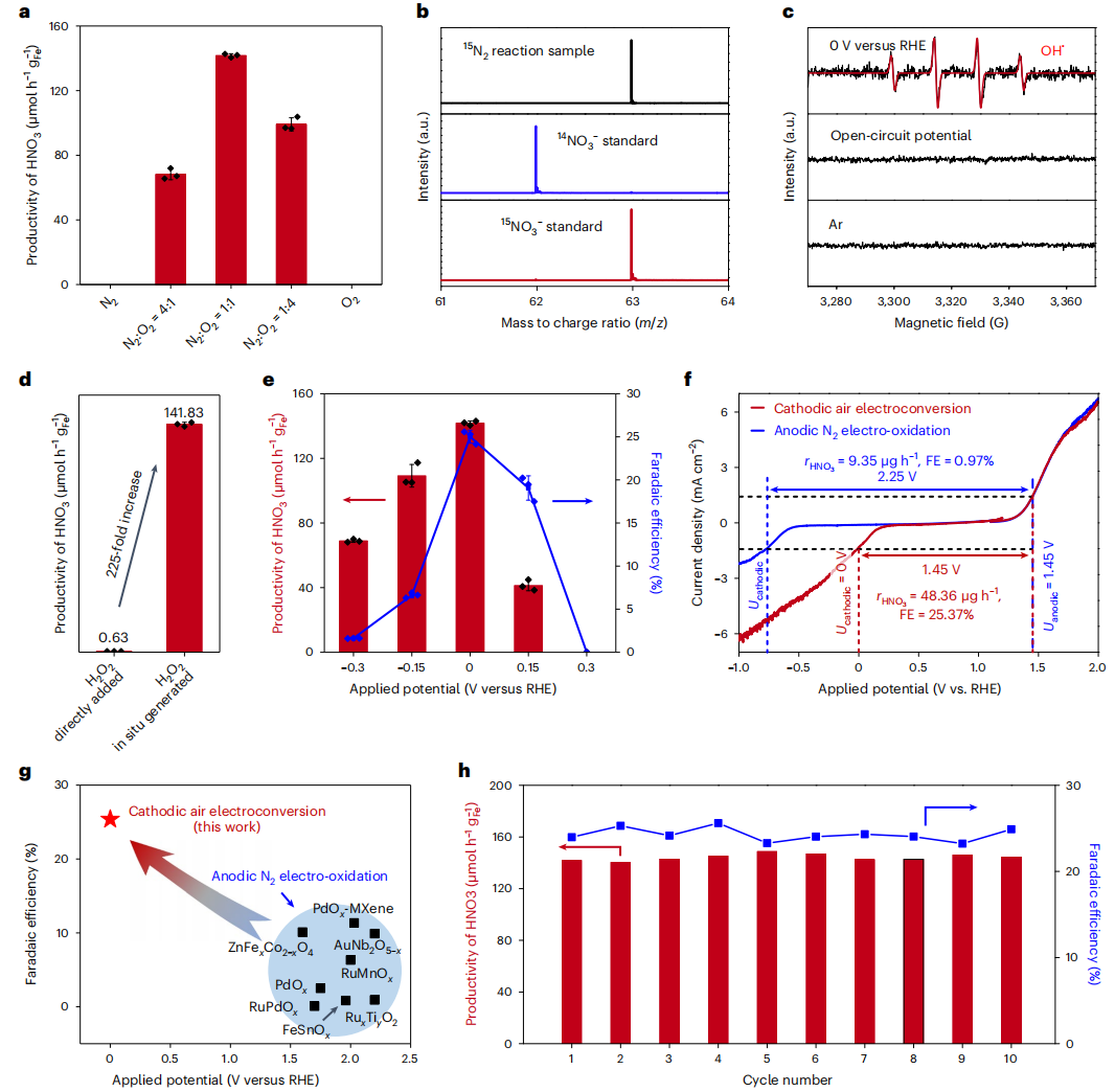 超強(qiáng)！！鄧德會(huì)/于良，再發(fā)Nature Catalysis！