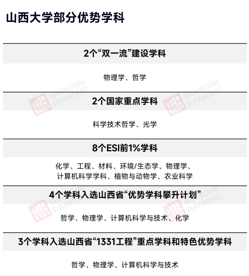 曾與北大齊名，如今聲譽式微、 連211高校都不是…