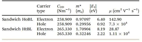 【純計(jì)算】PCCP：強(qiáng)束縛夾層MoS2-WS2異質(zhì)雙層的電子結(jié)構(gòu)