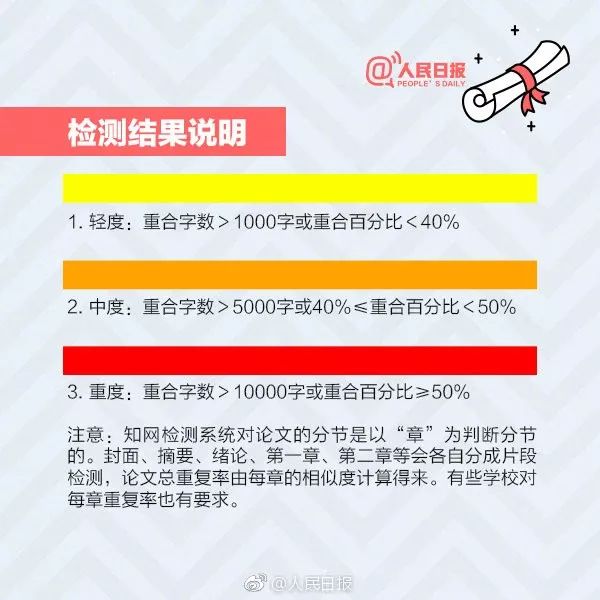 【人民日報】干貨收藏！聊聊#畢業論文查重#那些事兒
