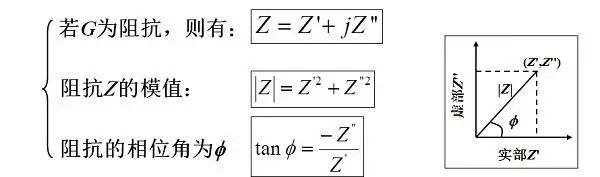 干貨丨秒懂電化學交流阻抗（EIS）以及ZSimpWin軟件擬合
