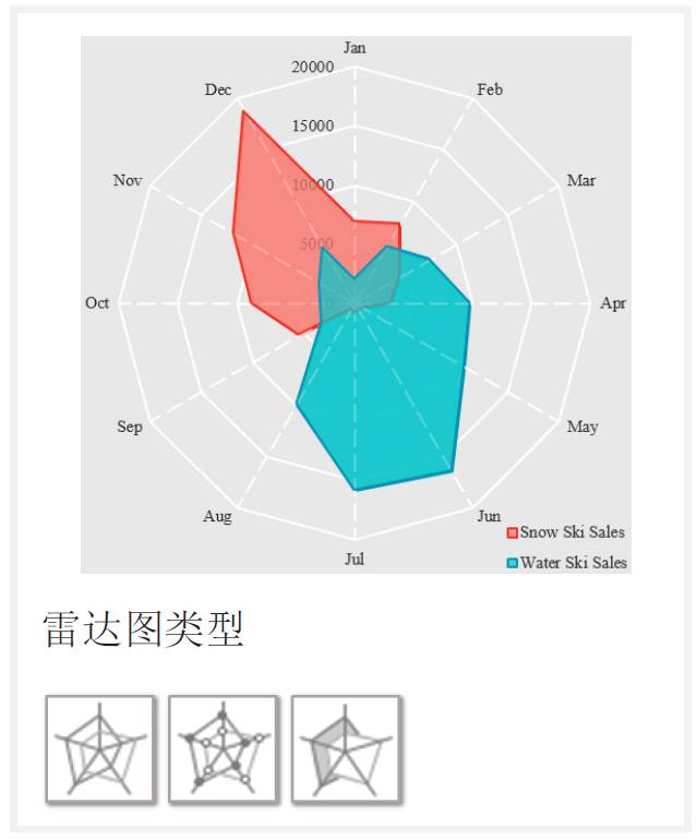 【制圖干貨】寫論文必備，Excel圖表基本類型與選取原則