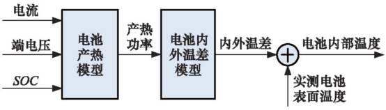 詳解電動汽車鋰離子電池管理系統關鍵技術
