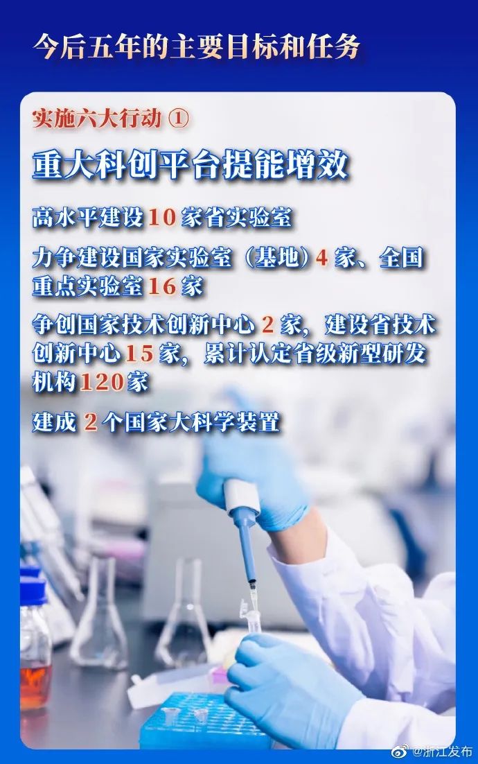 完成重組！超百所高校，獲批全國重點實驗室