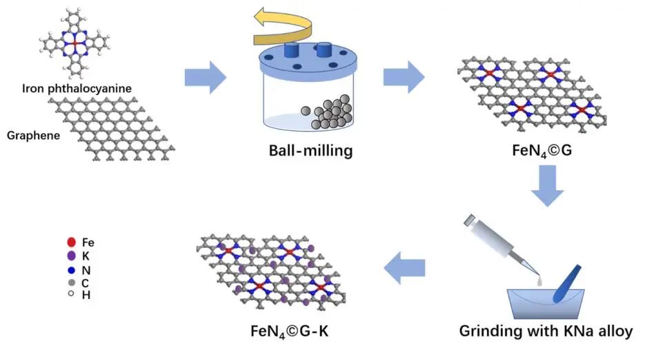 包信和院士ACS Catalysis，同步輻射+DFT計算！