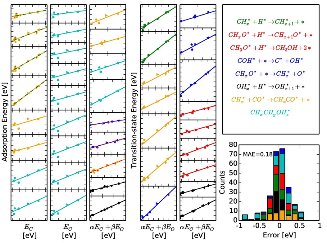 《ACS Catalysis》致敬傳奇！昔日弟子撰文，歷數(shù)Jens K. N?rskov教授主要貢獻(xiàn)！
