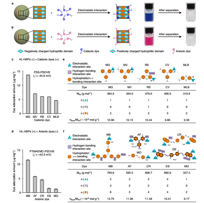 他，杰出青年科學家，H指數80，再發Nature子刊！