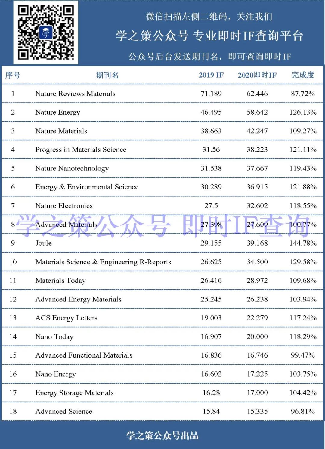 箭已在弦，材料期刊最新即時IF發(fā)布！