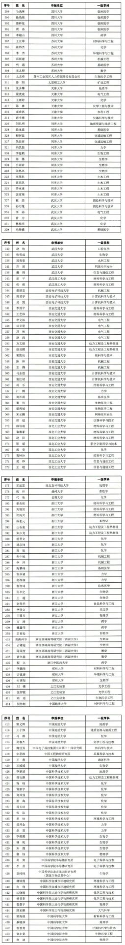 看看有沒有你?！2021年“博新計劃”入圍名單公布！