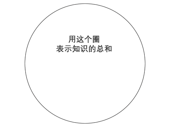 什么是博士？看完我懂了。最佳圖解——人類知識的拓荒者！