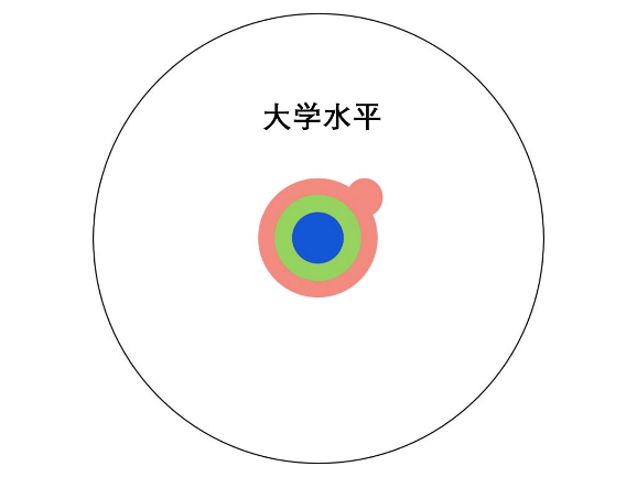 什么是博士？看完我懂了。最佳圖解——人類知識的拓荒者！