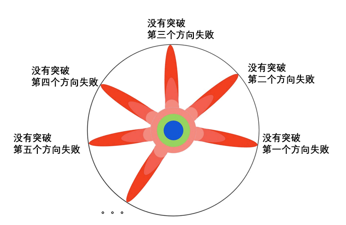 什么是博士？看完我懂了。最佳圖解——人類知識的拓荒者！