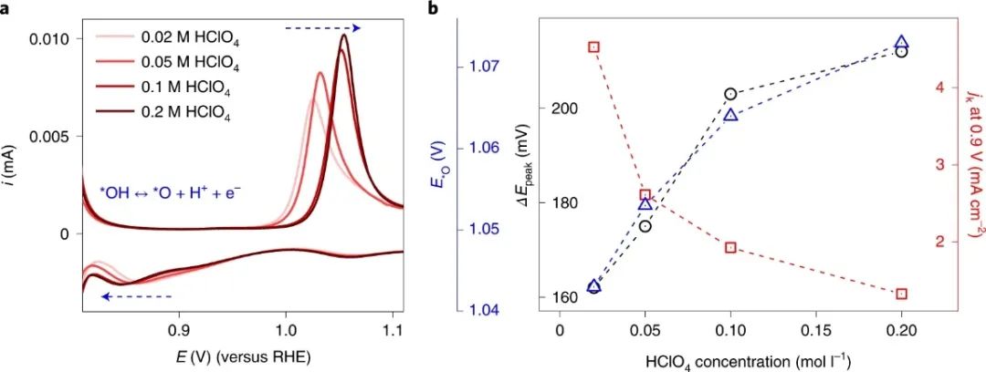 最新Nature Catalysis：電解質對Pt(111)上ORR動力學的影響
