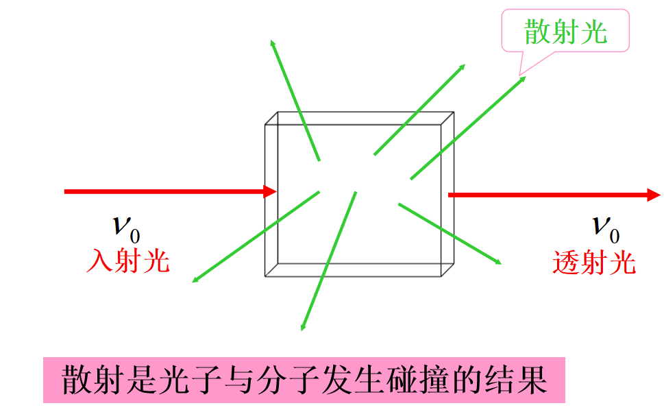 漲知識！超實用拉曼光譜知識點合集