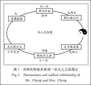 神論文上核心期刊：論導師崇高感和師娘優美感