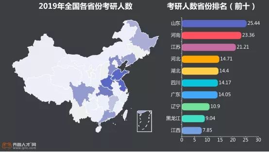 學霸實錘！2019年研究生考試：每10人中就有一個山東考生