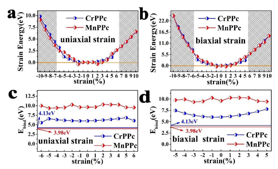 【MS論文精讀】PCCP：應變工程實現嵌Cr聚酞菁上優異CORR活性
