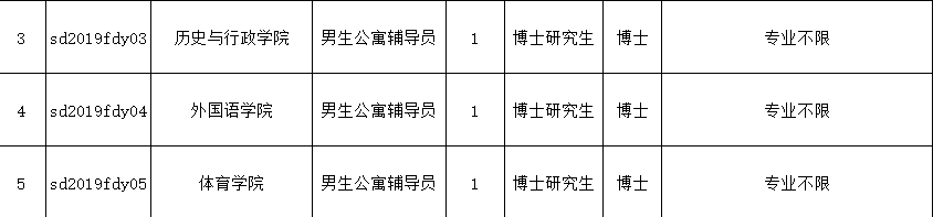 驚！高校招公寓輔導(dǎo)員要求博士學(xué)歷引熱議，學(xué)歷這么貶值了？