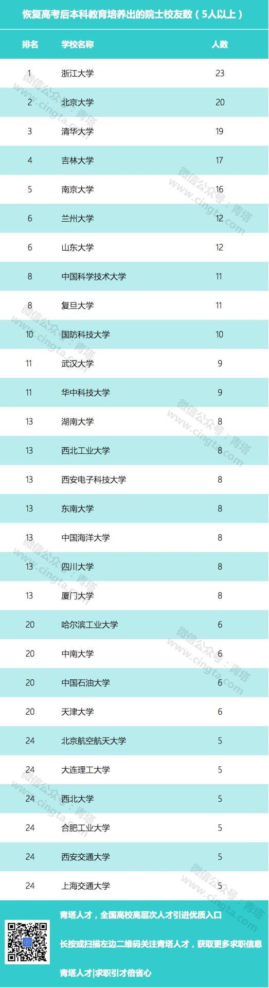 人才輩出！哪些高校走出的院士、杰青、長(zhǎng)江最多？