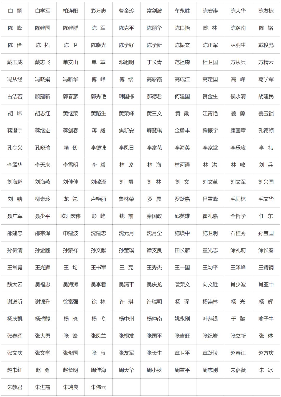 完整版！2019年國家自科基金項目評審專家名單（八大學部）