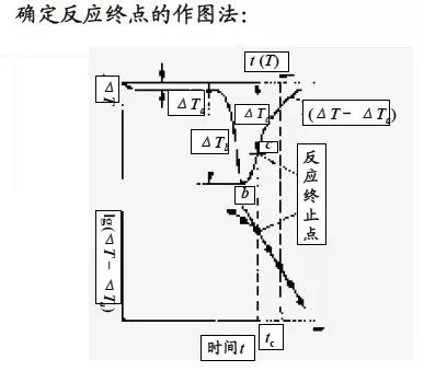 【表征】一文帶你了解熱分析技術——熱重TG &差熱DSC