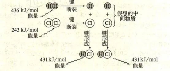 優秀的化學人是如何追女孩的。。。