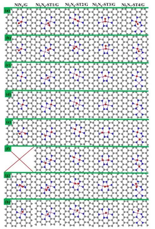【純計算】Int. J. Hydrogen Energy：相鄰雙NiNx位點對提高燃料電池質子交換膜氧還原反應活性的協同作用