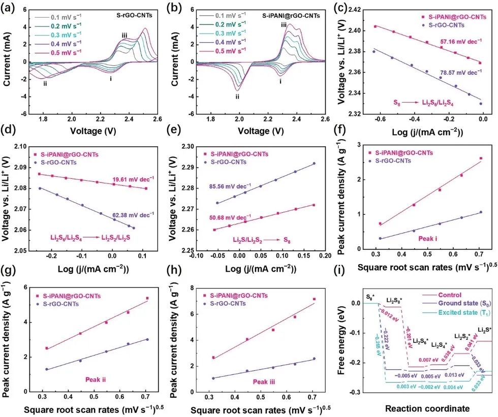 【計算+實驗】8篇頂刊速遞：Nature子刊、JACS、AEM、AFM、ACS Catalysis等！