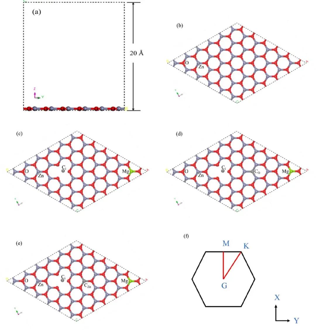 【MS論文精讀】Appl. Surf. Sci.：Mg、C摻雜和鋅空位對氧化鋅（001）單分子層的影響